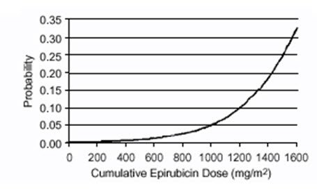 Epirubicin Hydrochloride