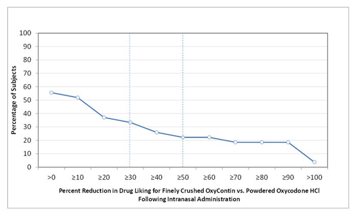 Oxycontin