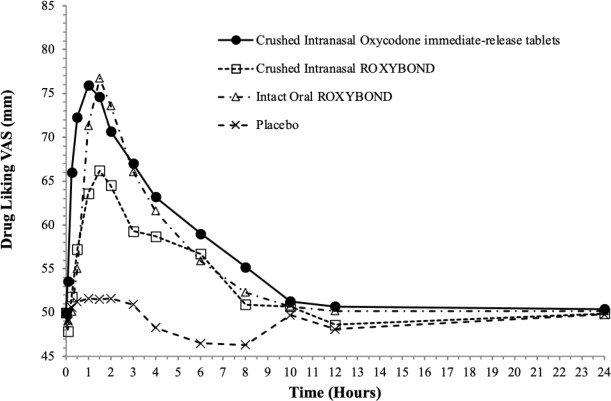 Roxybond