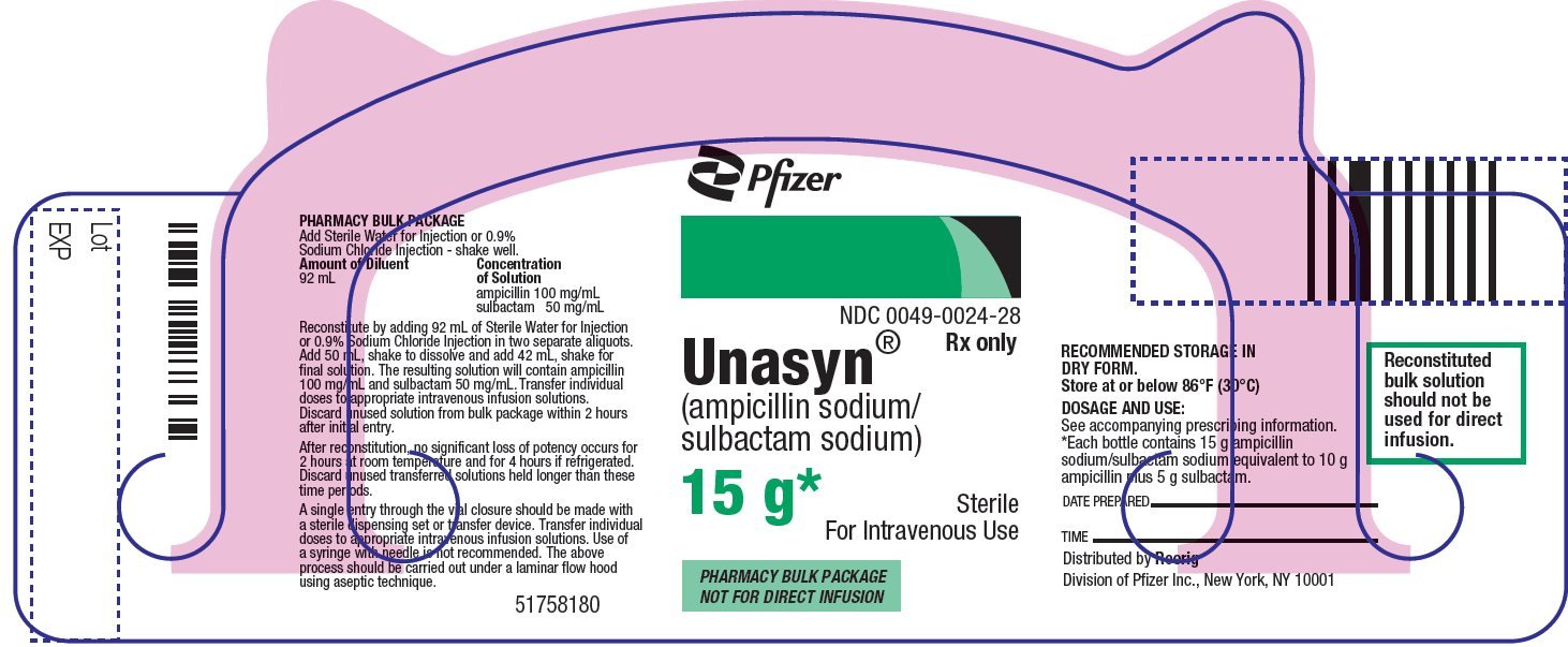 Unasyn